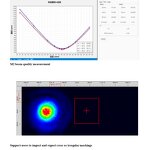 Laser Spot Analyzer - Customizable with Proprietary Algorithm Beam Characterization