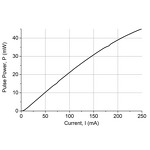 DFB Laser Module - 1310/1550nm Singlemode SM Fiber Cable FC/APC