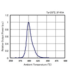 LED COB - 5000w Red 660nm High CRI High Power Manufacture Product