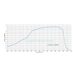 Silicon Wafer - Custom 1 Inch Monocrystalline XL-W-AS1 Surface Mount