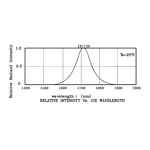 Laser Diode - 650nm 10mw Red Laser for Medical Devices Application