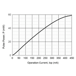 DFB Laser Module - 2.5Gbps 1570nm 14pin DIL TE Cooler FC/APC Connector