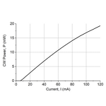 DFB Laser Module - 1310/1550nm Singlemode SM Fiber Cable FC/APC