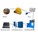 Carbonization Machine - Honeycomb Sawdust Shisha Hookah Charcoal Line Grinding