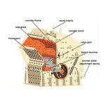 Impact Crusher Manufacturer - HUAYE 50-350t/h Trailer-Mounted Ore Crushing Henan