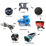 Briquette Machine - Energy Saving AC Motor Coconut Coal Quick Mold Replacement