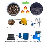 Briquette Machine - Energy Saving BBQ Charcoal 1-2t/h Pulverized Coal Rod Extrusion