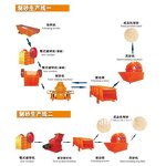 VSI Crusher Manufacturer - Mining Crushed Stone Sand Making Easy to Operate