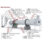 Rotary Dryer - Diesel Electric Sand Professional Quartz Sand Dryer Machine