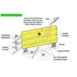Vibrating Screen - Linear Hot Sand Efficient Separation New Motor Condition