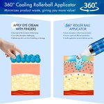 Eye Cream Manufacturer - 15ml Caffeine Retinol Hyaluronic Acid Puffy Eye Bags