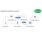 Beet Root Extract - Manufacturer - Organic Red Juice Concentrate Powder for Food Drinks