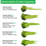 Matcha Green Tea Powder - Manufacturer - 100% Pure for Smoothies Lattes Baking