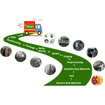 Astrantia Major Extract - Manufacturer - 10:1 Pure Natural Free Sample Factory Supply