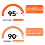 Keto Drops - Manufacturer - OEM/ODM Weight Management Immune Support Adult Teen