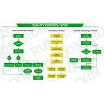 Creatine Gummies - Manufacturer - Custom Flavor HCL Monohydrate Adult Non-Pregnant