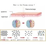 Plasma Beauty Machine Manufacturer - 2 in 1 Professional Plasma Pen for Spot & Wart Removal