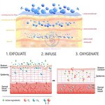 Facial Cooling Gel - Manufacturer - 300g Transparent Royal for RF IPL HIFU Laser