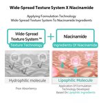 Hand and Body Lotion - Manufacturer - OEM ODM Wholesale Hyaluronic Acid Niacinamide Brightening