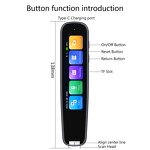 Reading Pen Manufacturer - Intelligent with OCR Scan Multi-Language WiFi