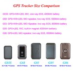 GPS Tracker Manufacturer - G03S Micro Personal with Audio GSM Sim Card