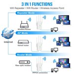 WiFi Range Extender - Manufacturer - Dual-Band 5G/2.4G 300Mbps Firewall Wireless Router