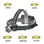 LED Headlamp - Manufacturer - High-quality XHP Chip 20W 30W High Power Portable