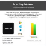 USB 3.0 HUB Splitter - Manufacturer - 1.2m/0.3m 5Gbps 4 Ports Super Speed