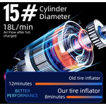 Car Air Pump Manufacturer - Portable Small with Digital Display