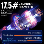 Car Inflatable Pump Manufacturer - Portable Popular Style Metal Interior for Car Bicycle Motorbike