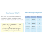 HFCWO Vest Machine - Manufacturer - High Frequency Chest Wall Vibration Airway