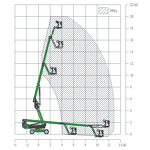 Telescopic Boom Lift - Manufacturer 18m-46m Electric Self-Propelled for Building Construction