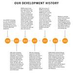 Telescoping Boom Lift - Manufacturer J26Li 28.3m 300kg Battery-powered Aerial Platform