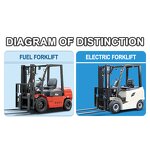 Forklift Manufacturer - Hangcha A 3t CE ISO EPA 3500mm Lift Side Shift Auto Fork Diesel
