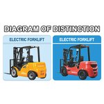 Forklift Manufacturer - Hangcha CPD50 5t 193Ah Solid Tyre Side Shift Compact Electric
