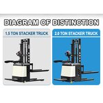 Pallet Stacker Manufacturer - Hangcha 2000kg 3500mm 560mm Width CE Full Auto Standing