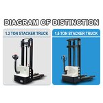 Pallet Stacker Manufacturer - Hangcha 1500kg 3000mm Warehouse Full Auto Walkie Electric