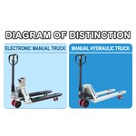 Pallet Truck Manufacturer - Hangcha 2500kg CE ISO Weighing Scale Hand Hydraulic Pump