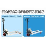 Pallet Truck Manufacturer - Hangcha 2000kg 550*1150mm ISO CE Nylon Wheel Hand Hydraulic