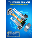 LED Headlights Manufacturer - Car H7 H11 H4 9005 4300K for Toyota Corolla