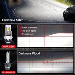 LED Headlight Bulbs Manufacturer - New 300W 200000LM D1S D2S D3S D4S D5S D8S Canbus Xenon Conversion