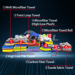 Car Wash Mitts Manufacturer - Microfiber Chenille for Car Detailing & Washing