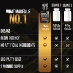 Shilajit Capsule Manufacturer - Wholesale Ashwagandha/Shilajit Resin Extract, Adult Supplement