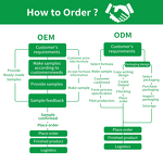 Honey Ashwagandha Shilajit Capsules Manufacturer - Energy & Immune Support, Antioxidant Hard Gelatin