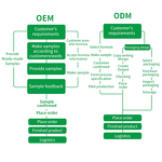Chlorophyll Liquid Drops Manufacturer - High Quality Sport Nutrition ODM/OEM Customized Logo Mass Gainer Bulk