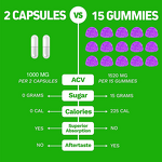 Weight Loss Capsule Manufacturer - Private Label Keto ACV Apple Cider Vinegar Powder Slimming Pills