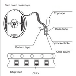 Chip Inductor - Manufacturer - 0805 18nH 100MHz 300mA 5% High Frequency