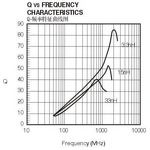 Chip Inductor - Manufacturer - 0805 82nH 100MHz 300mA 5% High Frequency