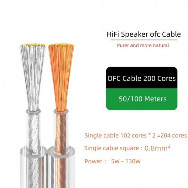Speaker Cable - Manufacturer - 18awg 0.8mm2 Clear PVC Sheath HiFi Stage