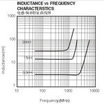 Chip Inductor - Manufacturer - 0805 27nH 100MHz 300mA 5% High Frequency